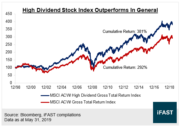 Fsm Idea Of The Week High Dividend Strategy The Winner In Declining Or Unstable Markets